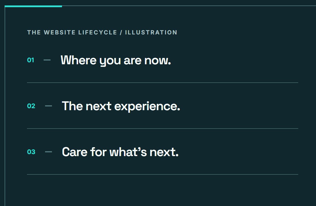 Conceptual sequence from current website to redesign to optional ongoing website care